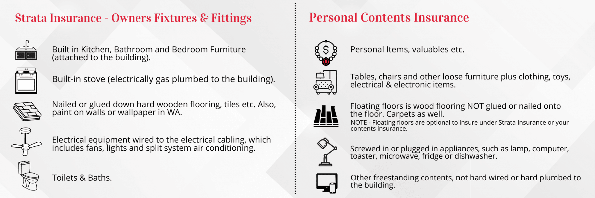 A Guide to Strata Insurance / Richardson Strata Management